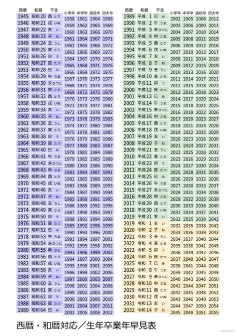 年月表|西暦・和暦の早見表・一覧表 